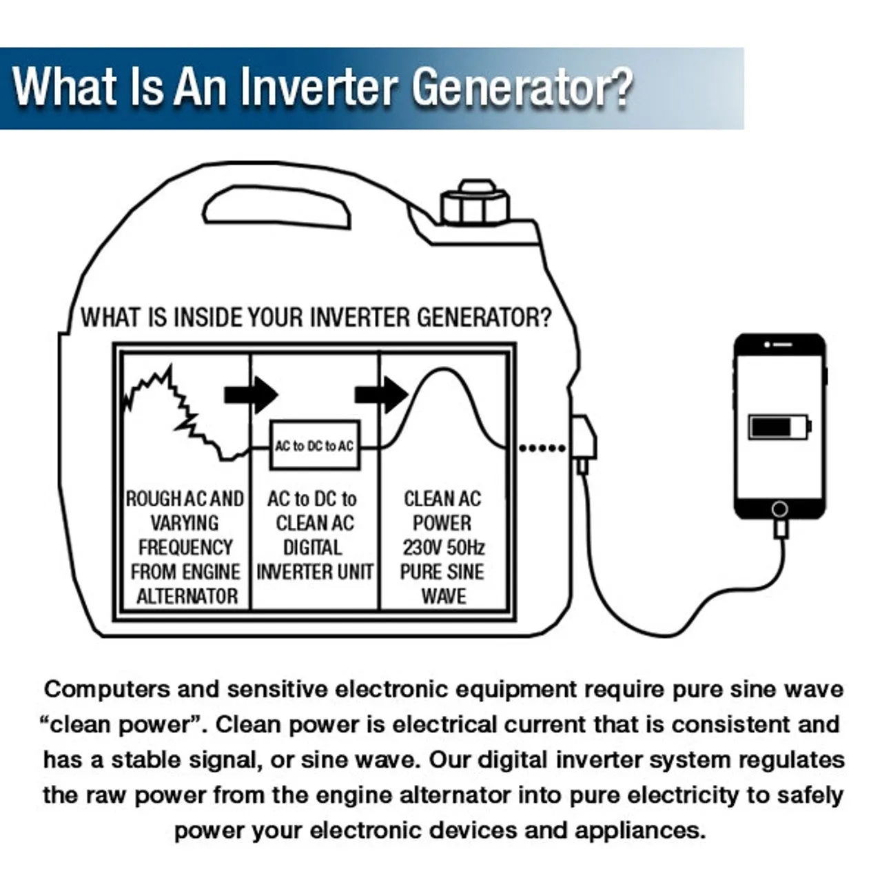 P1 Hyundai Powered P1000i Portable Petrol Inverter Suitcase Generator 1000W