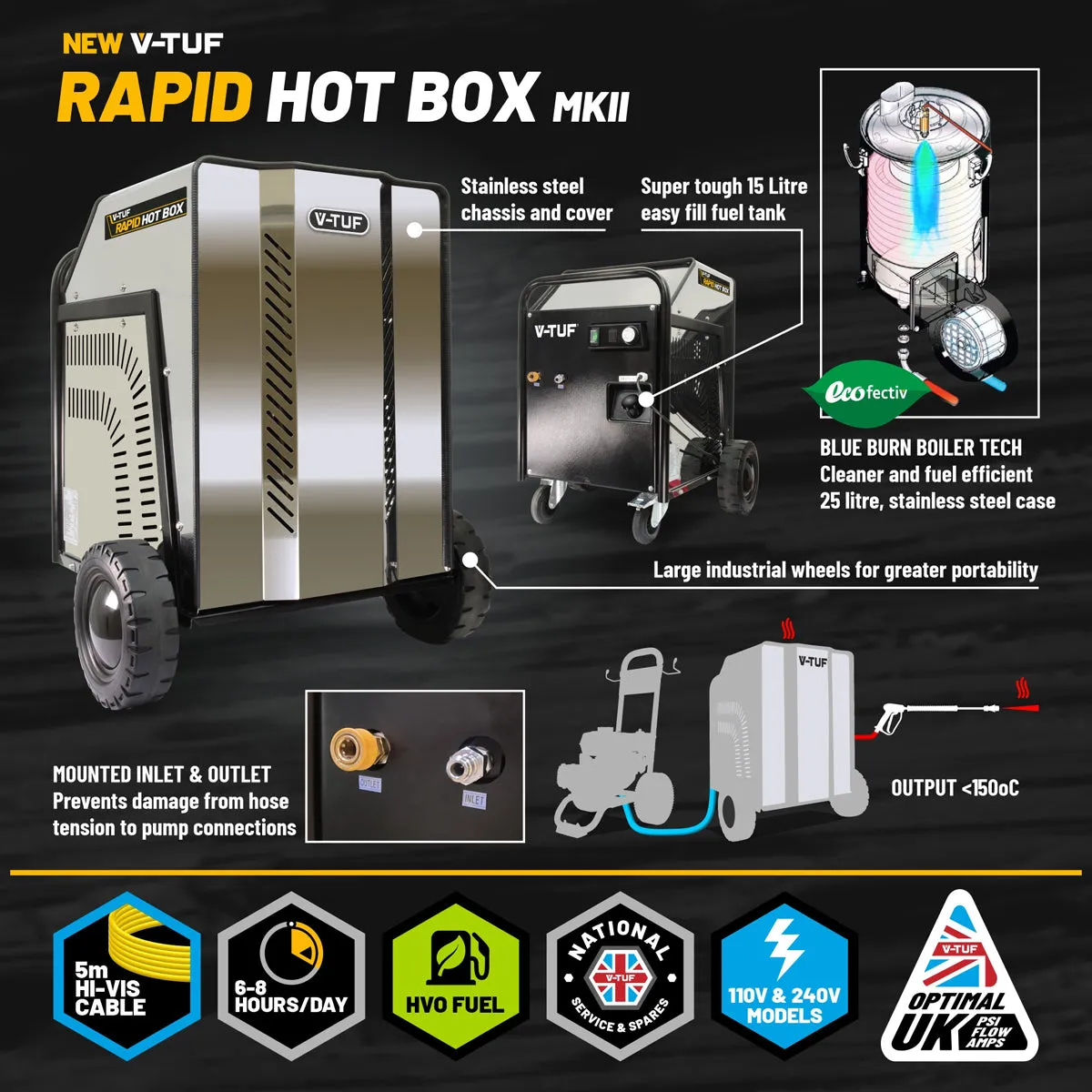 V-TUF RAPIDHB240-21 Hot Box 240V Powerful Heater for Enhanced Pressure Washing Performance