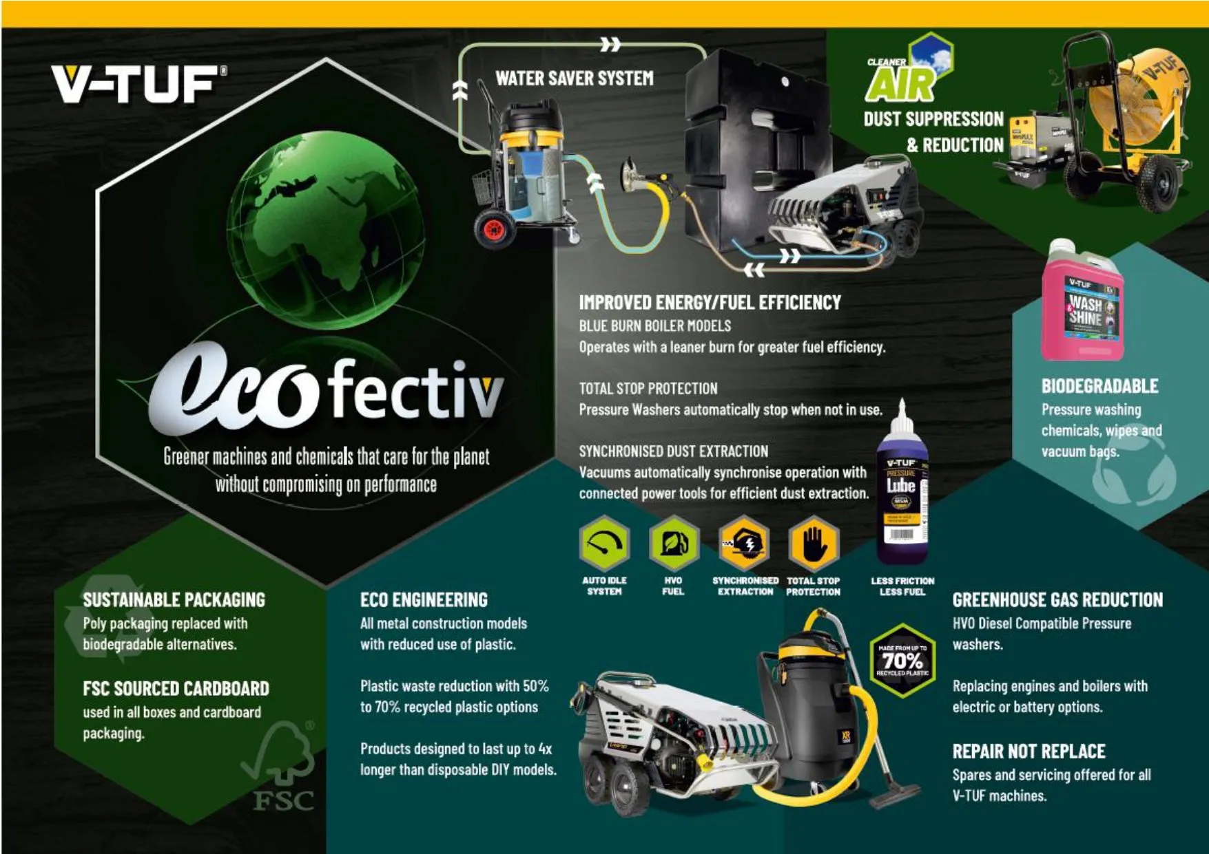 V-TUF V5-240V High Performance Electric Pressure Washer 2400psi. 165 Bar. 7.2L/min